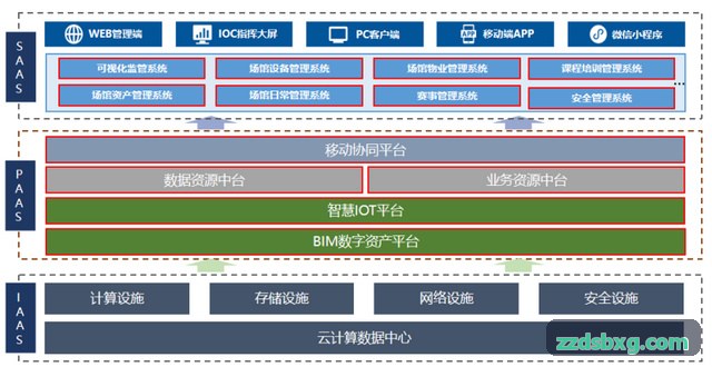 PG-智慧商用健身中心应用实景
