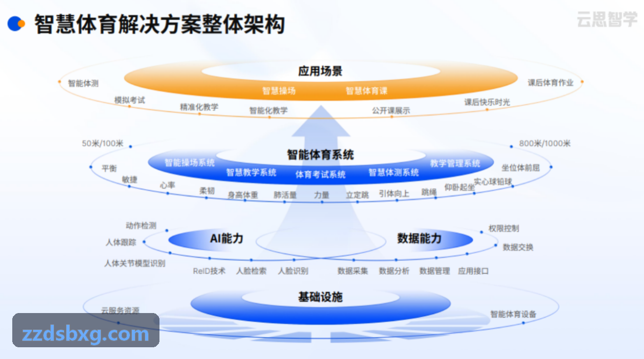 PG-电磁阻力与传统配重对比研究